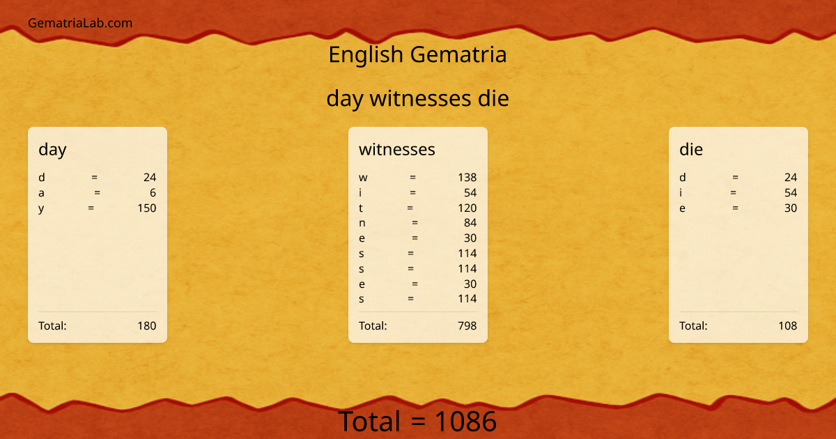 day witnesses die in english Gematria